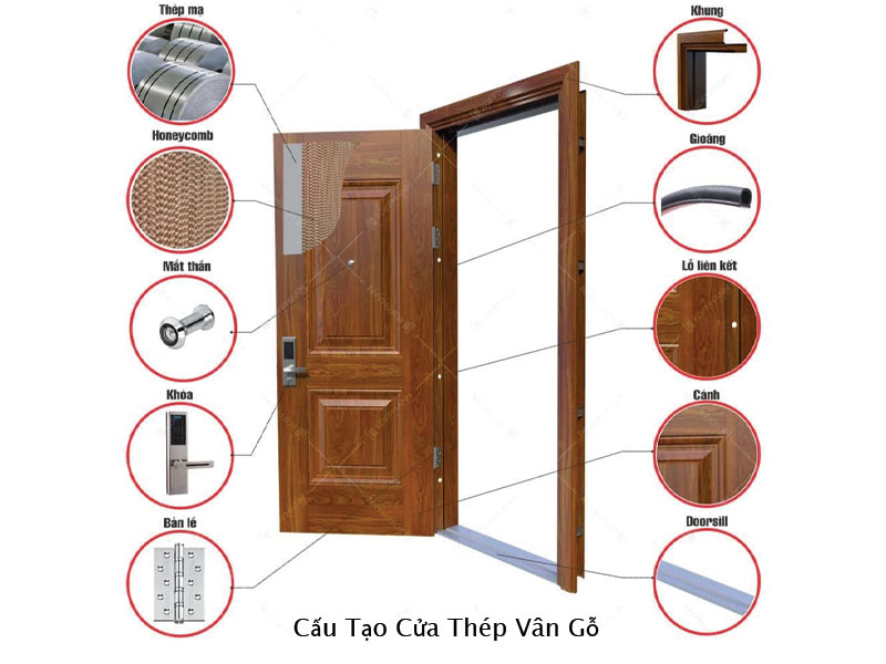cau-tao-cua-thep-van-go Cấu Tạo Cửa Thép Vân Gỗ