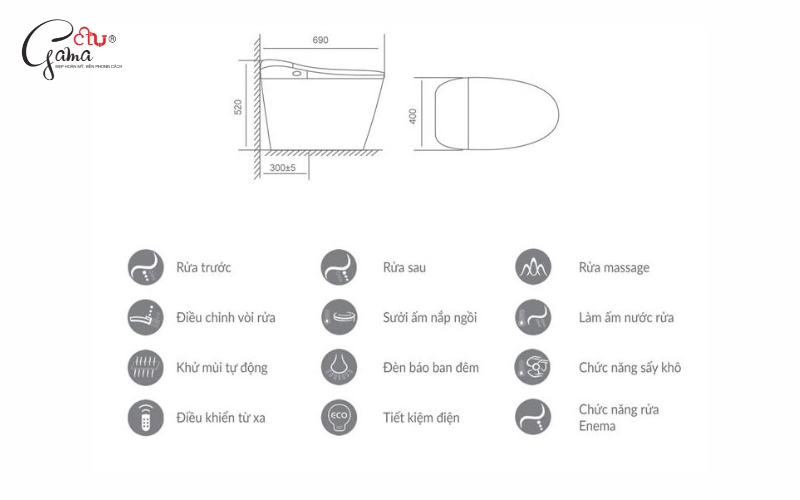 Các tính năng nổi bật người dùng cần biết