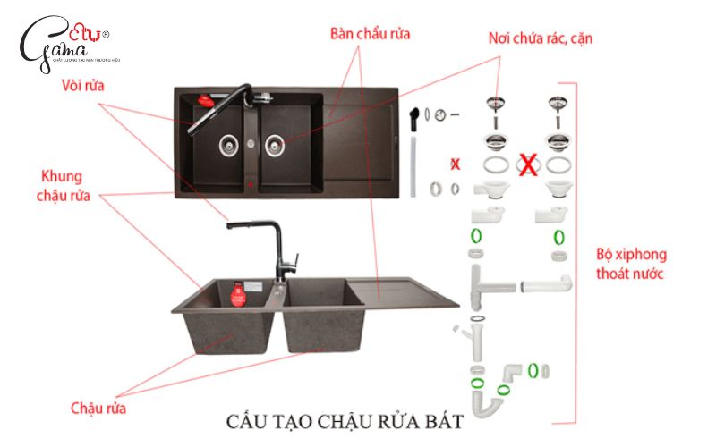 Cấu tạo của chậu rửa chén âm bàn