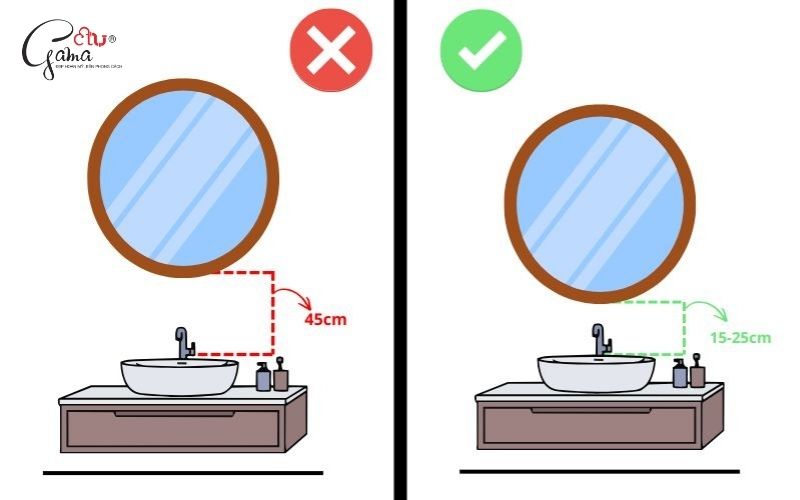 Khoảng cách từ mép lavabo đến méo dưới gương
