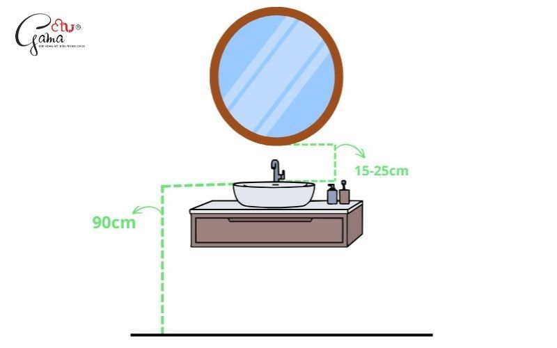 Chiều cao lắp gương lavabo tính từ sàn