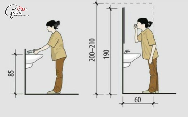 Xác định chiều cao trung bình người sử dụng