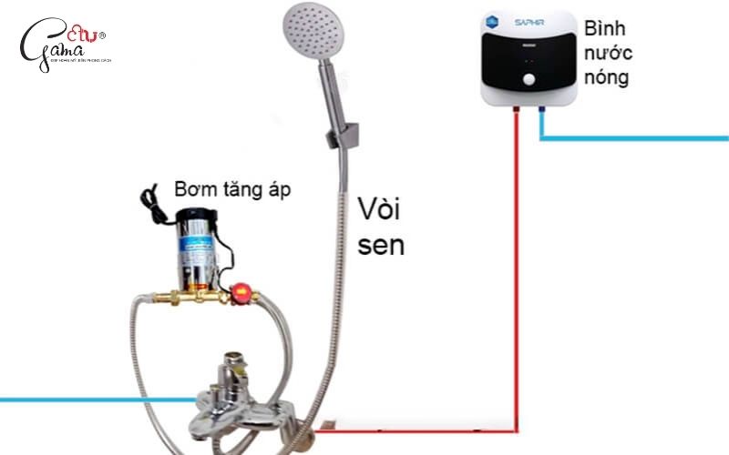 Bơm tăng áp vòi sen là gì?