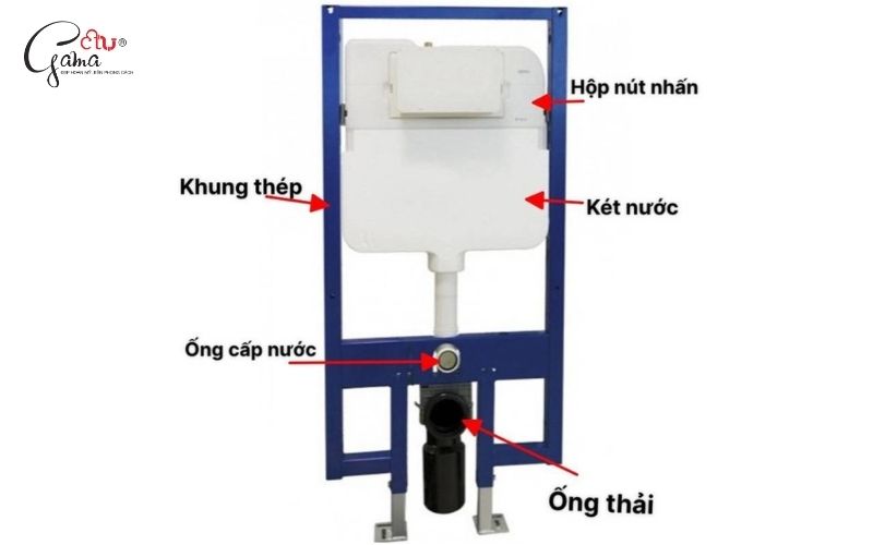 Có Nên Sử Dụng Bồn Cầu Treo Tường? Phân Tích Ưu Nhược Điểm Chi Tiết