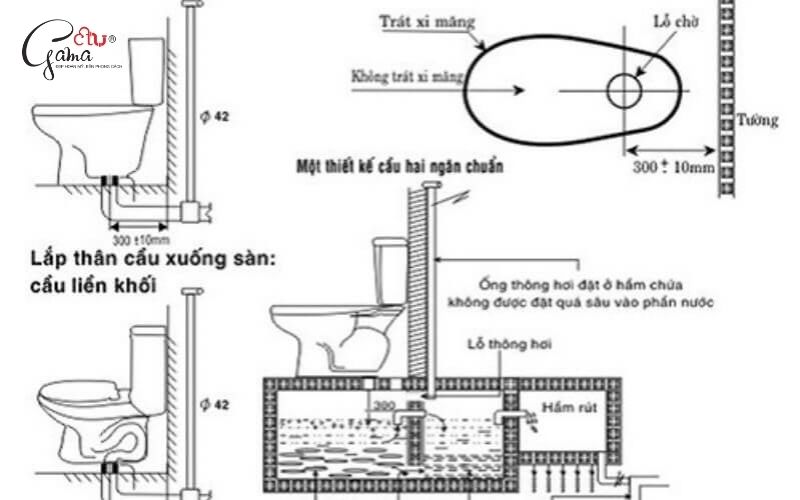 Kích thước đặt ống bồn cầu là gì?
