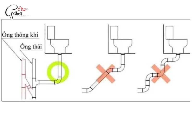 Lắp đặt ống thoát bồn cầu đúng kỹ thuật