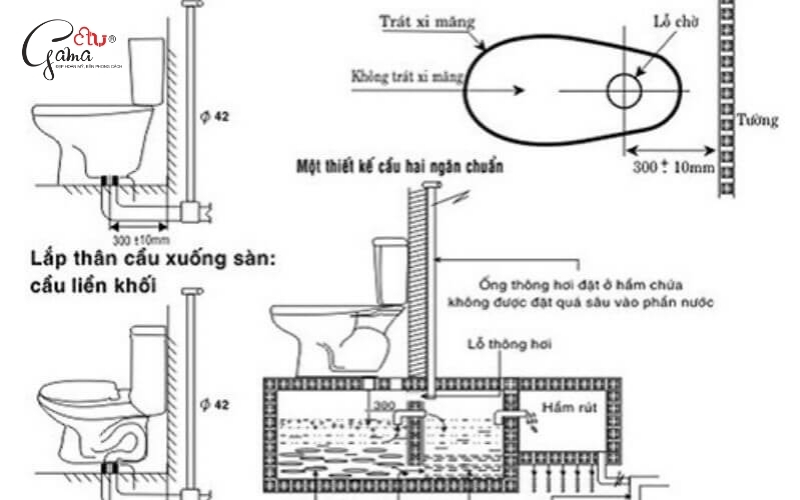 Tại sao cần lắp ống thoát bồn cầu đúng cách