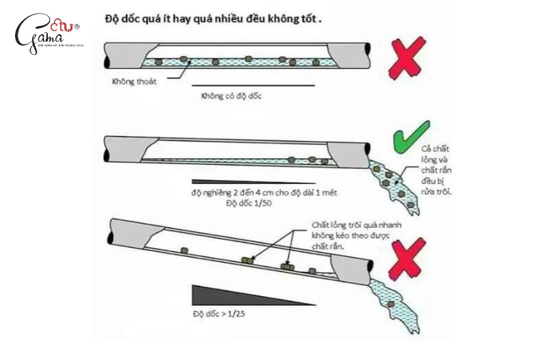 Độ dốc ống thoát bồn cầu